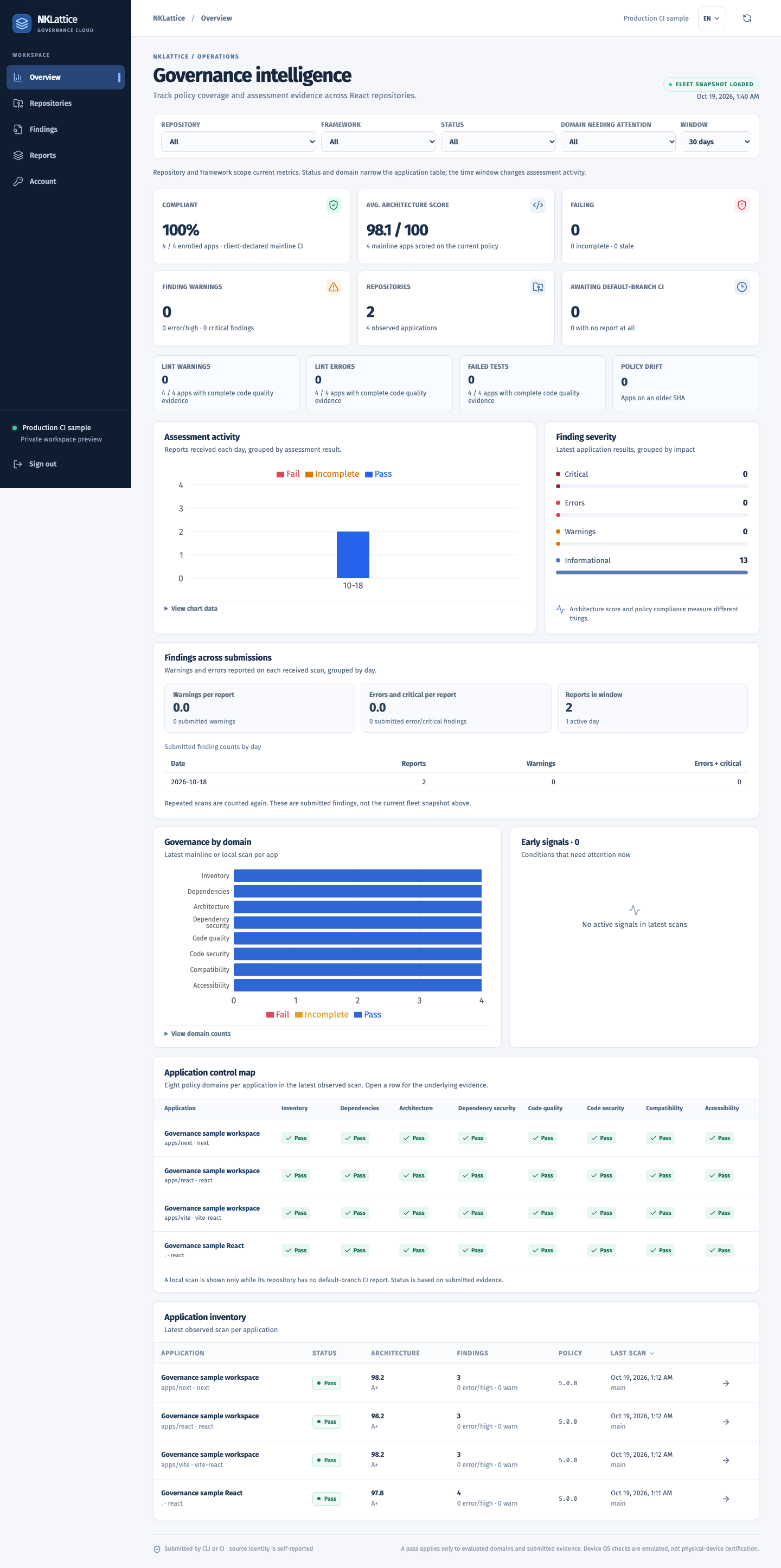 Ảnh chụp từ dashboard Cloudflare đang chạy. Đây là ứng dụng mẫu trong CI; định danh tài khoản đã được thay trước khi chụp. Báo cáo của khách hàng vẫn riêng tư.