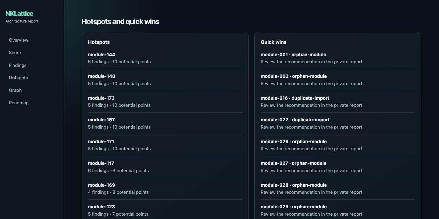Anonymized NKLattice report hotspots and quick wins